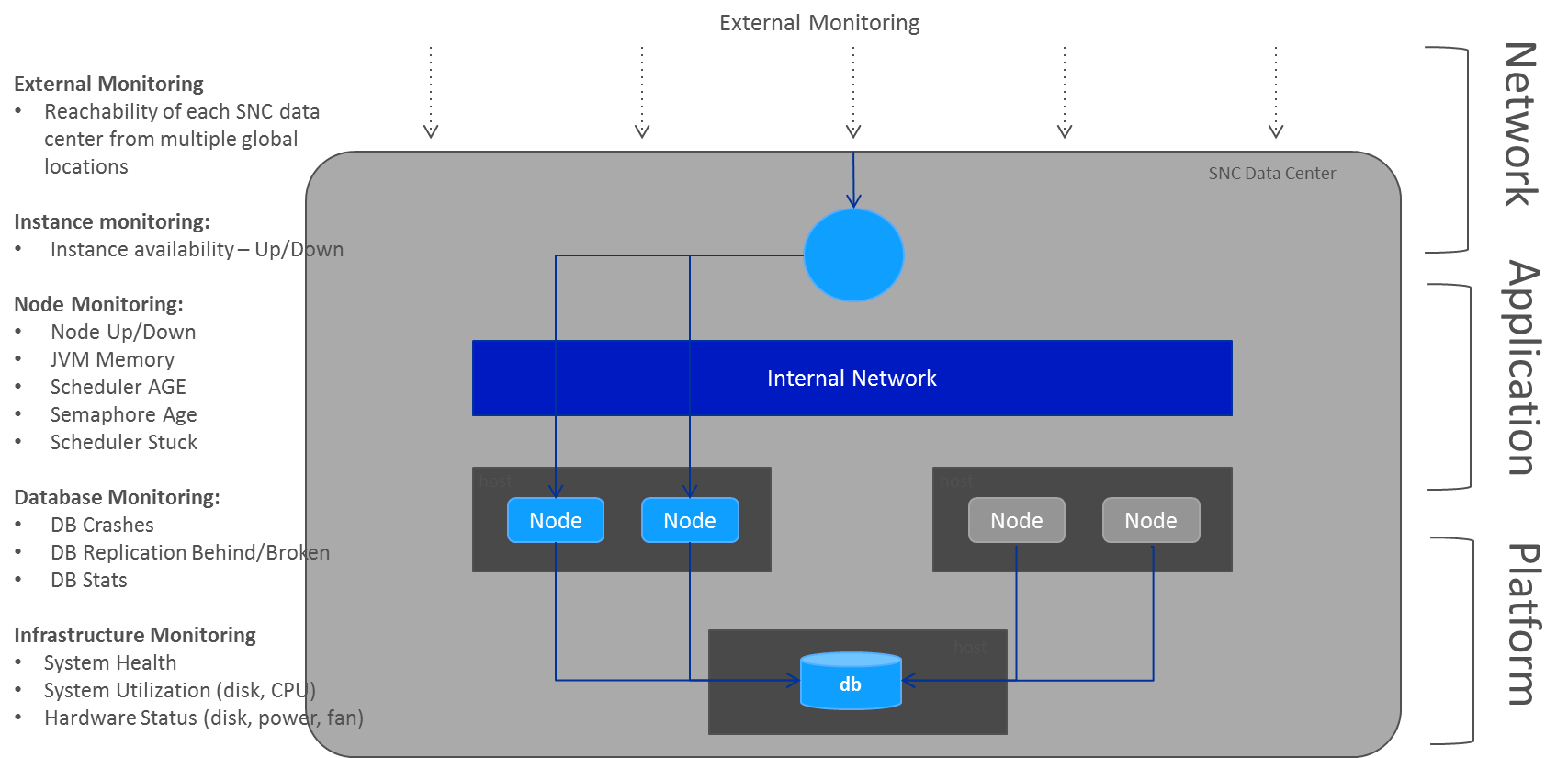ServiceNow Monitoring Overview and Insight (KB0529232) Support and
